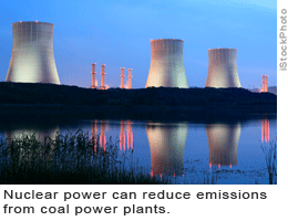 Nuclear power can reduce emissions from coal power plants.